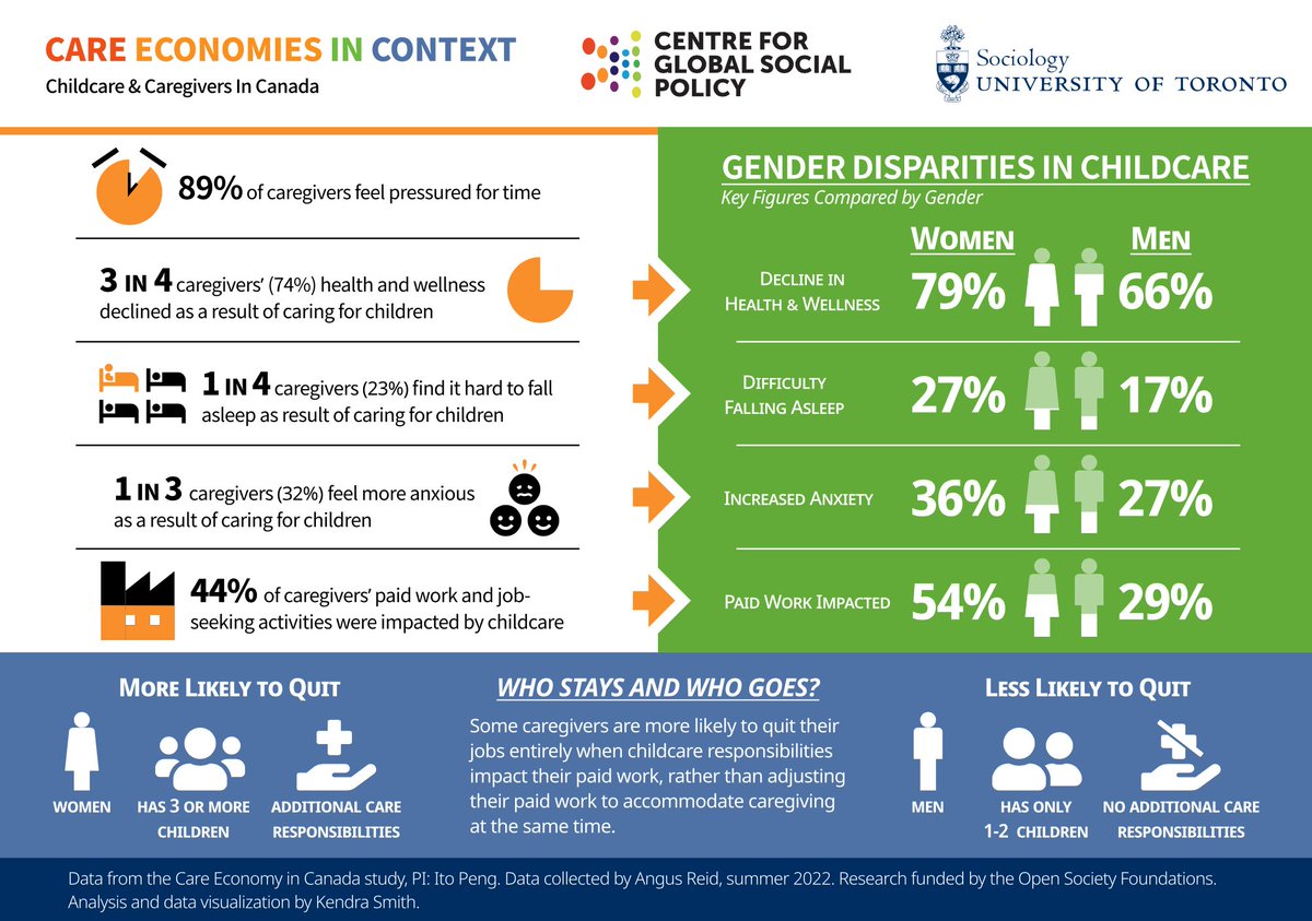 Fact Sheet: Childcare & Caregivers In Canada - Centre For Global Social 